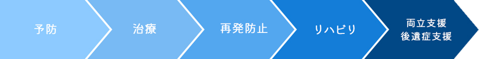 相談の流れ