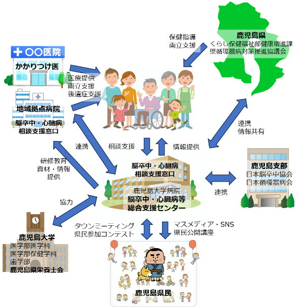 センターの取り組みイメージ
