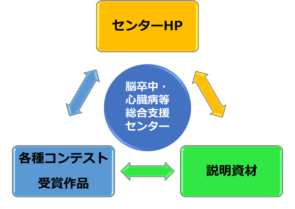 患者啓発の資材作成
